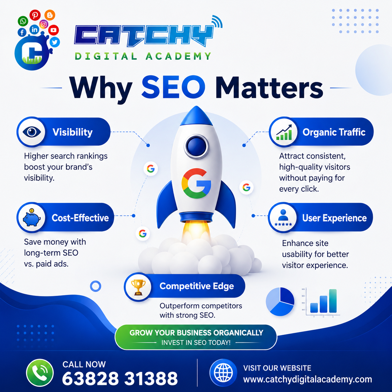 Affordable Digital Marketing Course Coimbatore - catchy digital academy