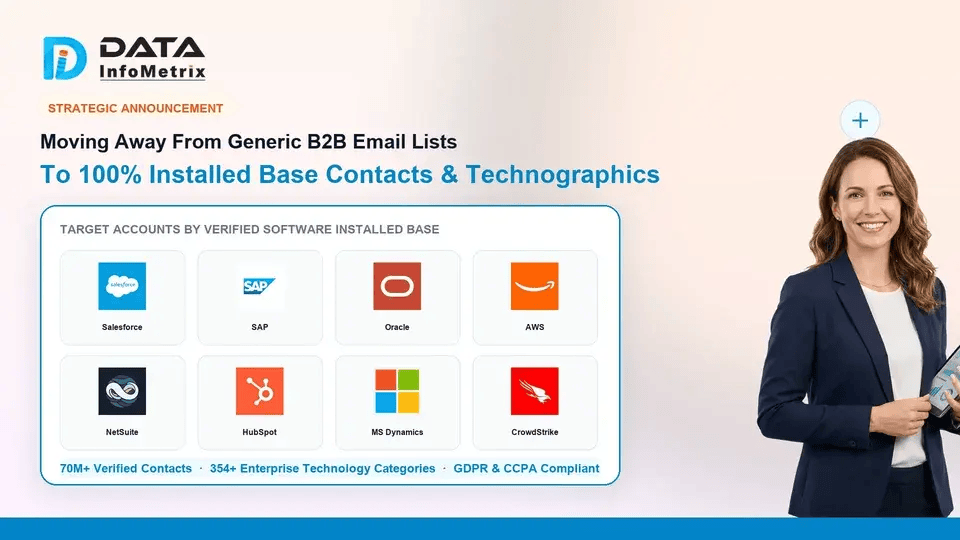 Data InfoMetrix now focuses 100% on Installed Base & Technographic Intelligence