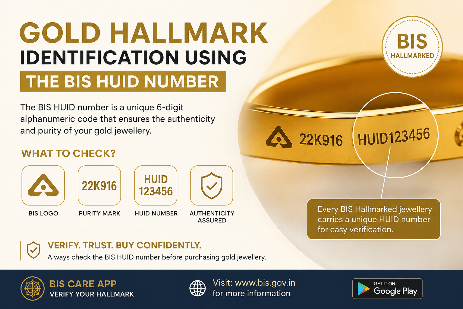 Gold Hallmark Identification Using the BIS HUID Number