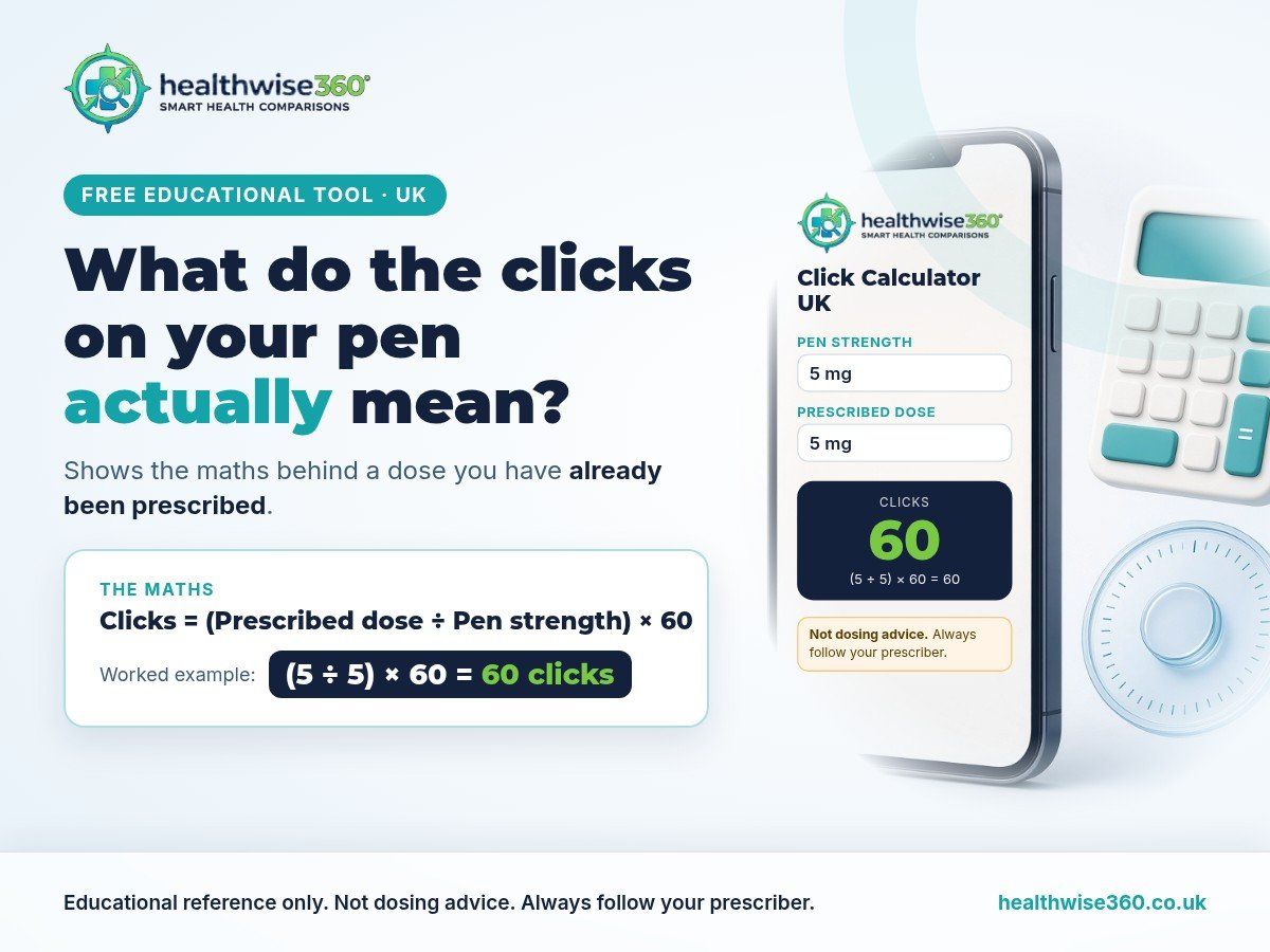 Healthwise360 KwikPen click calculator