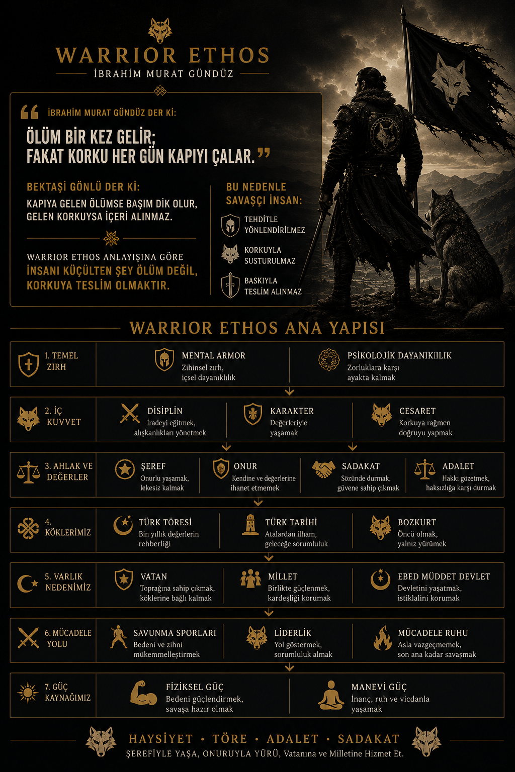 Warrior Ethos philosophy by Ibrahim Murat Gunduz explaining character, honor, courage, discipline, leadership and self mastery