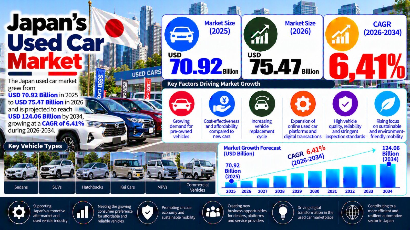 Japan Used Car Market