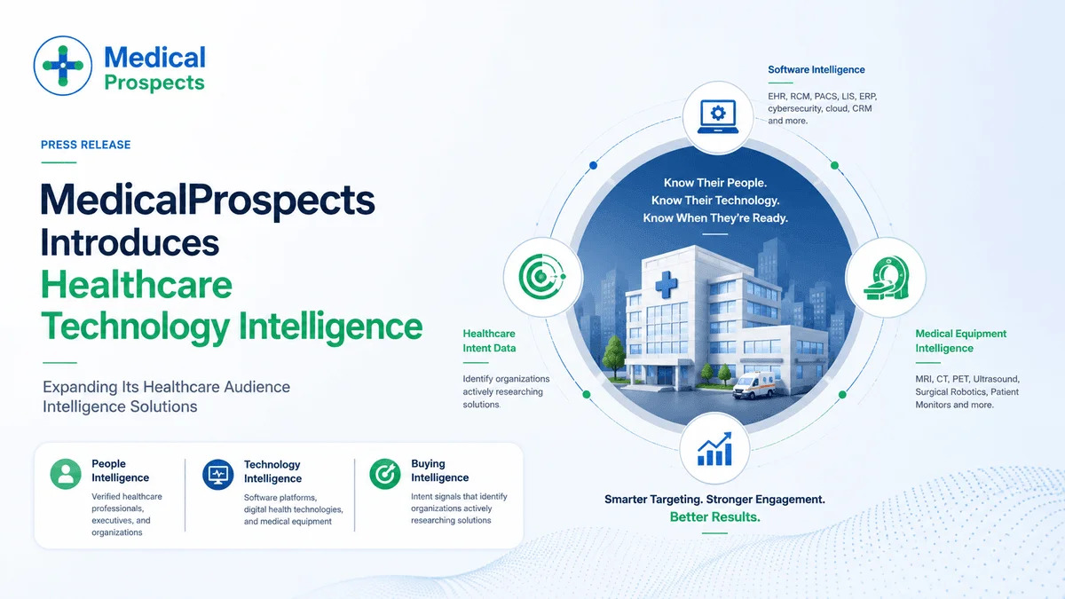 MedicalProspects Healthcare Technology Intelligence platform showing people, technology, and buying intelligence for B2B healthcare.