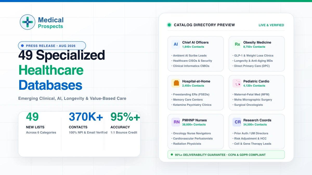 MedicalProspects 49 specialized healthcare databases covering healthcare AI, clinical specialties, metabolic medicine, HealthTech, and healthcare decision-makers