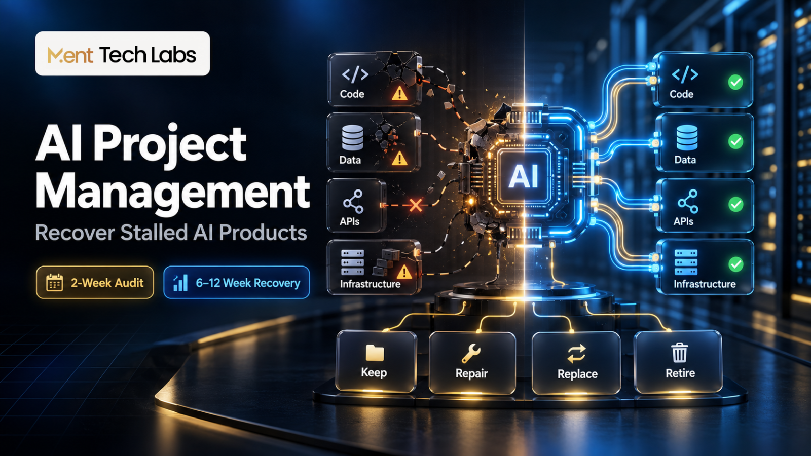 Ment Tech Labs AI project management visual showing code, data, API and infrastructure recovery for a stalled enterprise AI product.