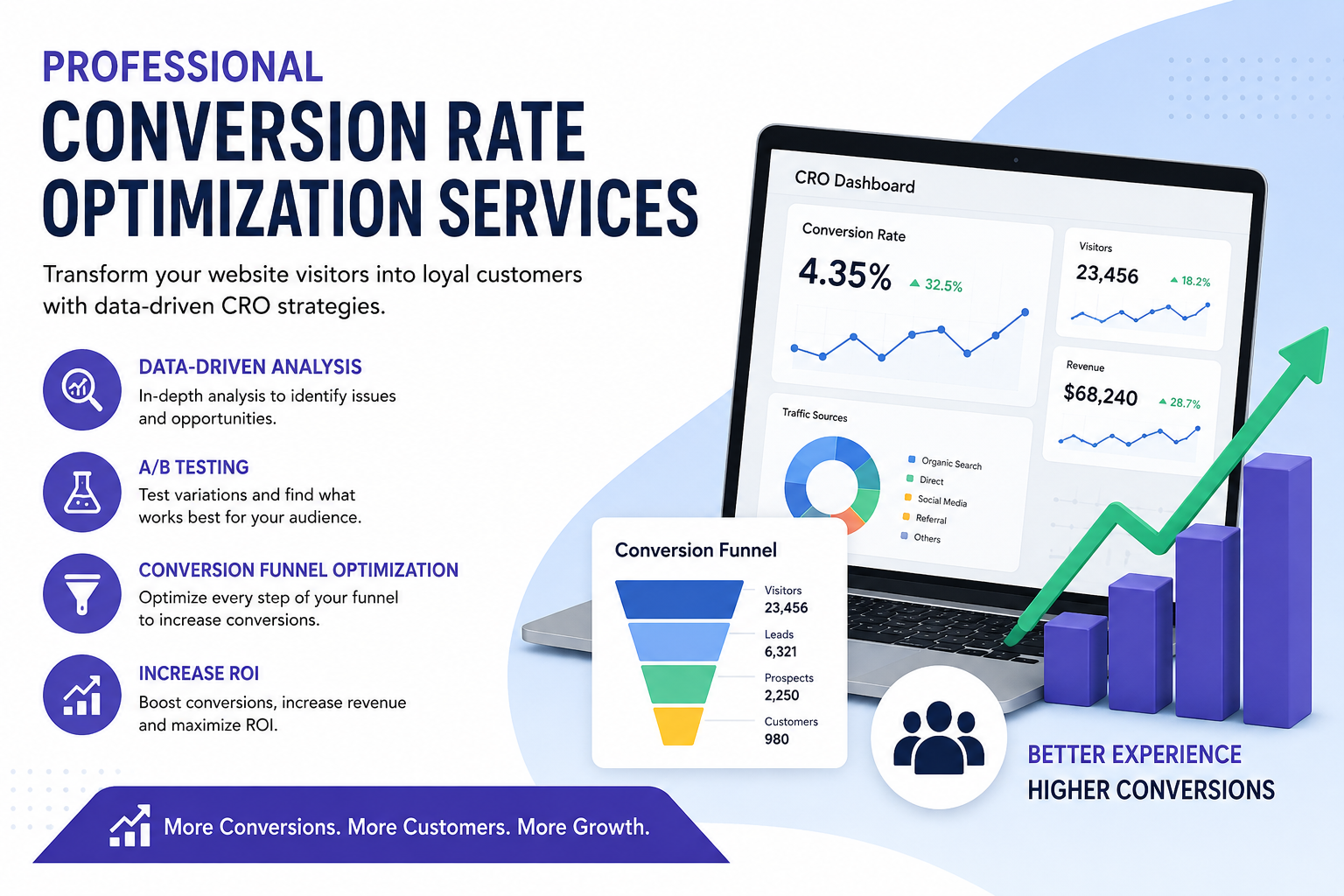 Conversion Rate Optimization Services