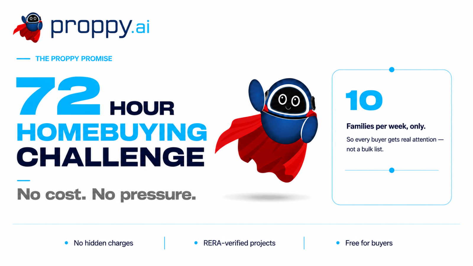 Proppy CEO announces 72 hour home buying challenge in Bangalore