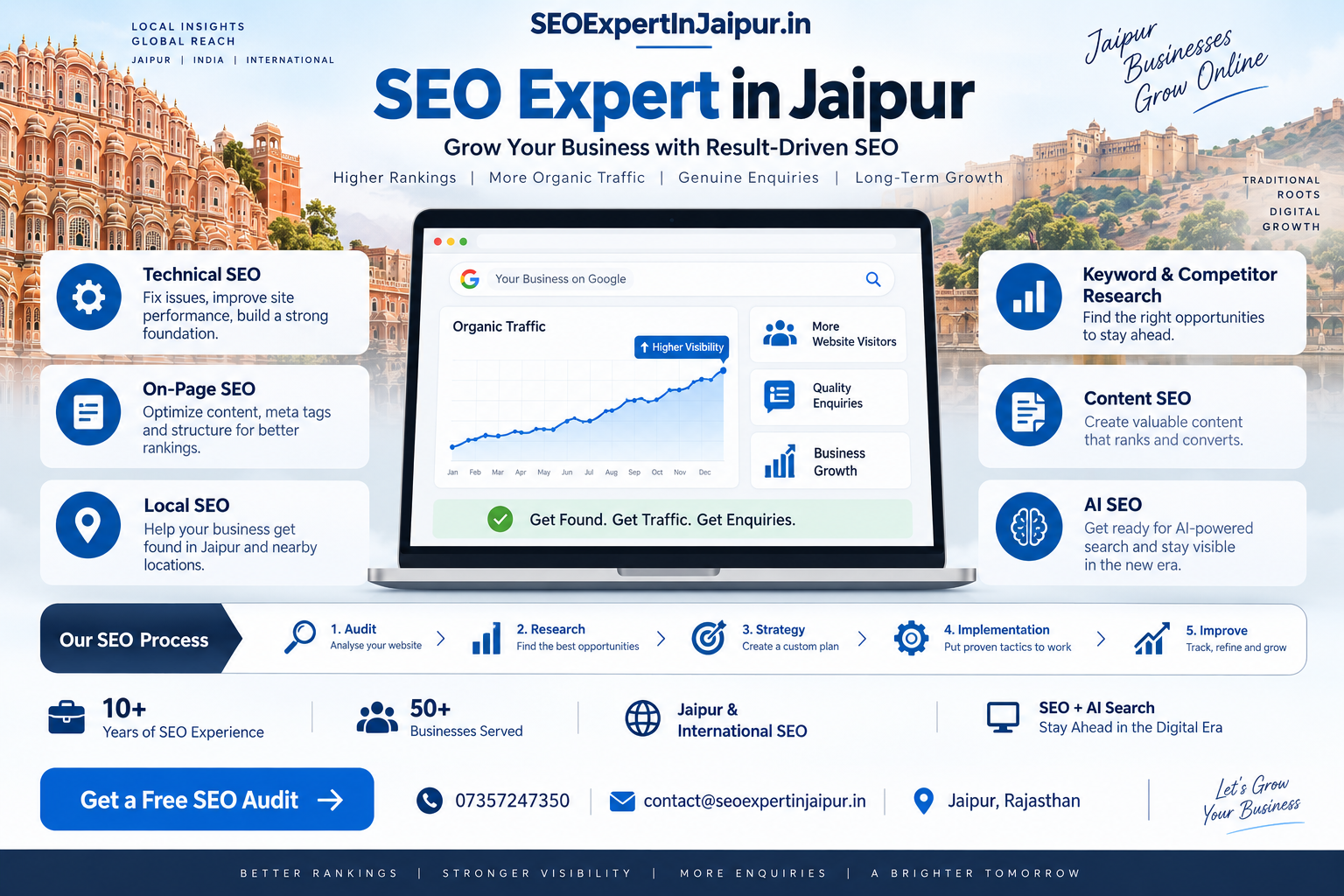 SEO Expert in Jaipur Helps Local Businesses Build Stronger Online Visibility