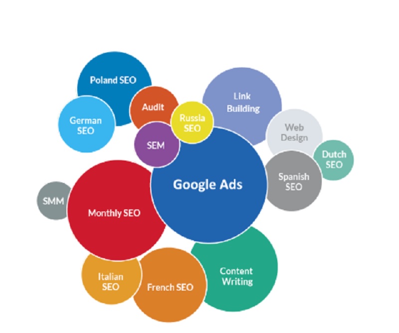 SERP Consultancy - Enhanced Multilingual Link Building Services For More Global SEO Opportunities