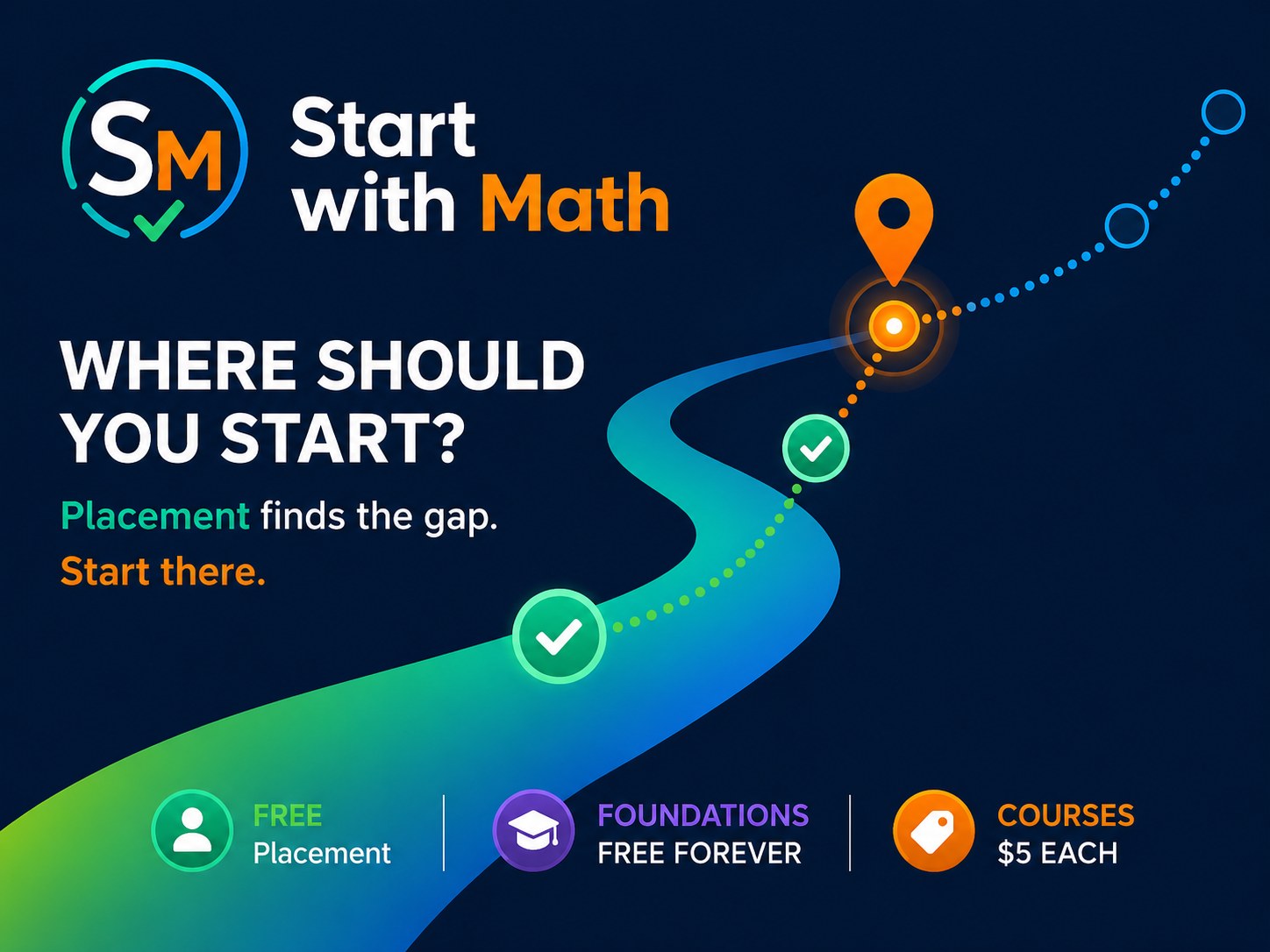 Start with Math adaptive math learning platform showing how Placement finds a student's actual starting point