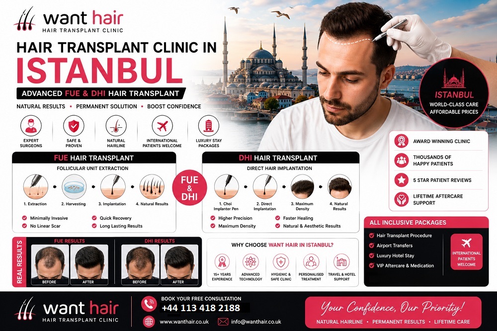 Hair Transplant Turkey