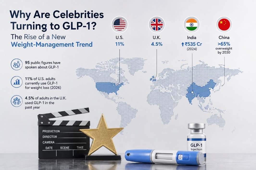 Celebrities and the growing popularity of GLP-1 for weight management
